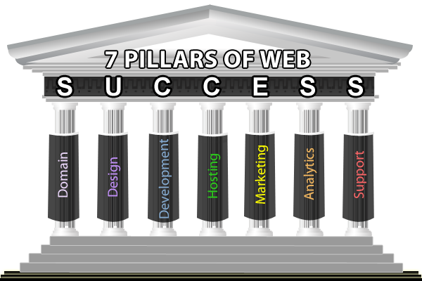 the seven pillars of web success